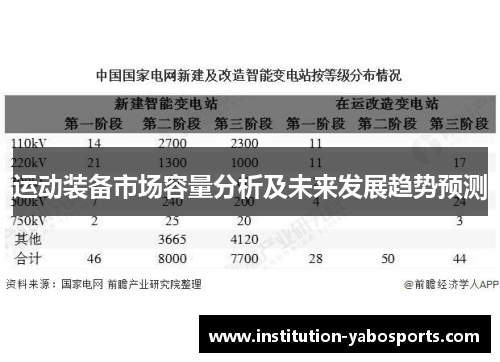 运动装备市场容量分析及未来发展趋势预测